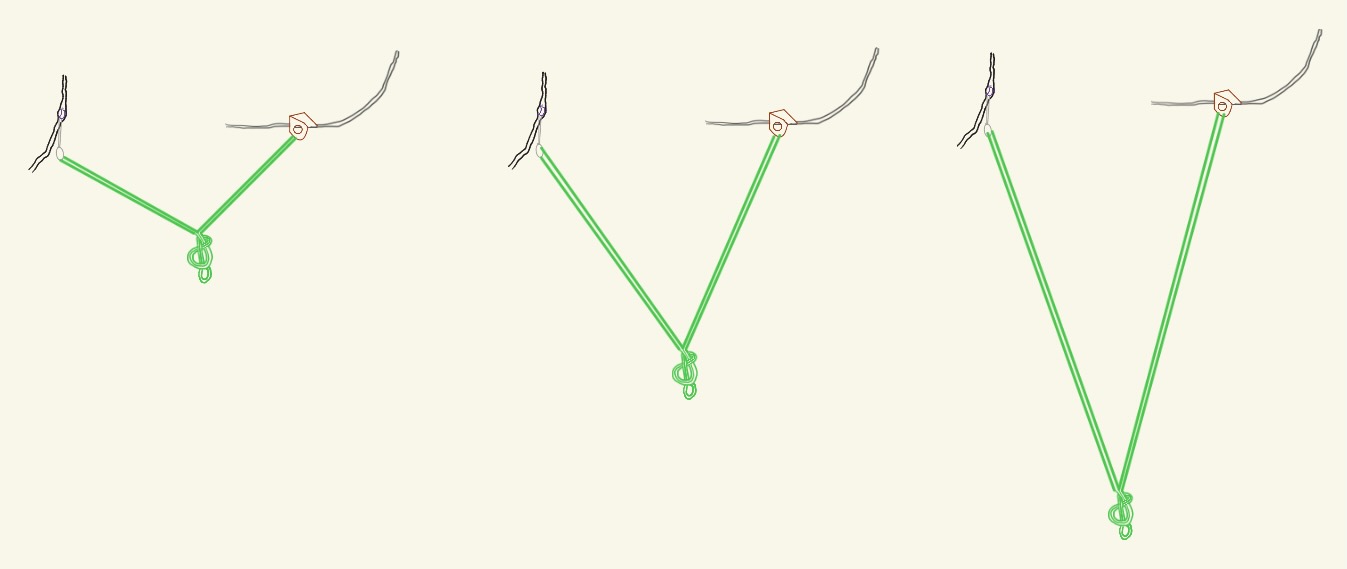 Multiple Anchor Example