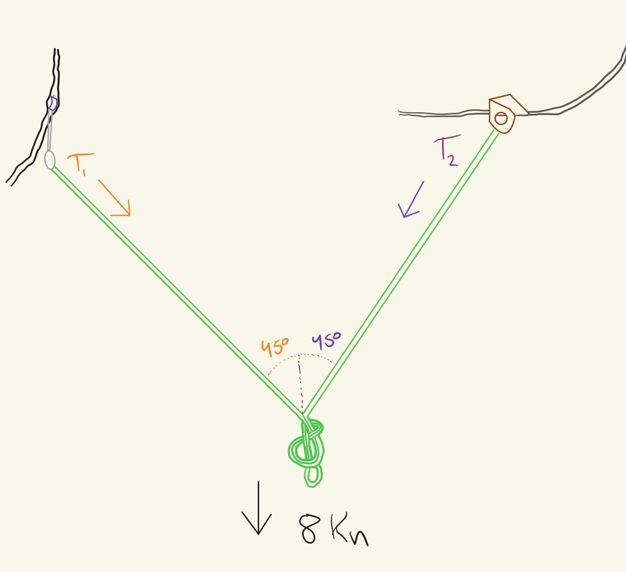 Normal Anchor Example