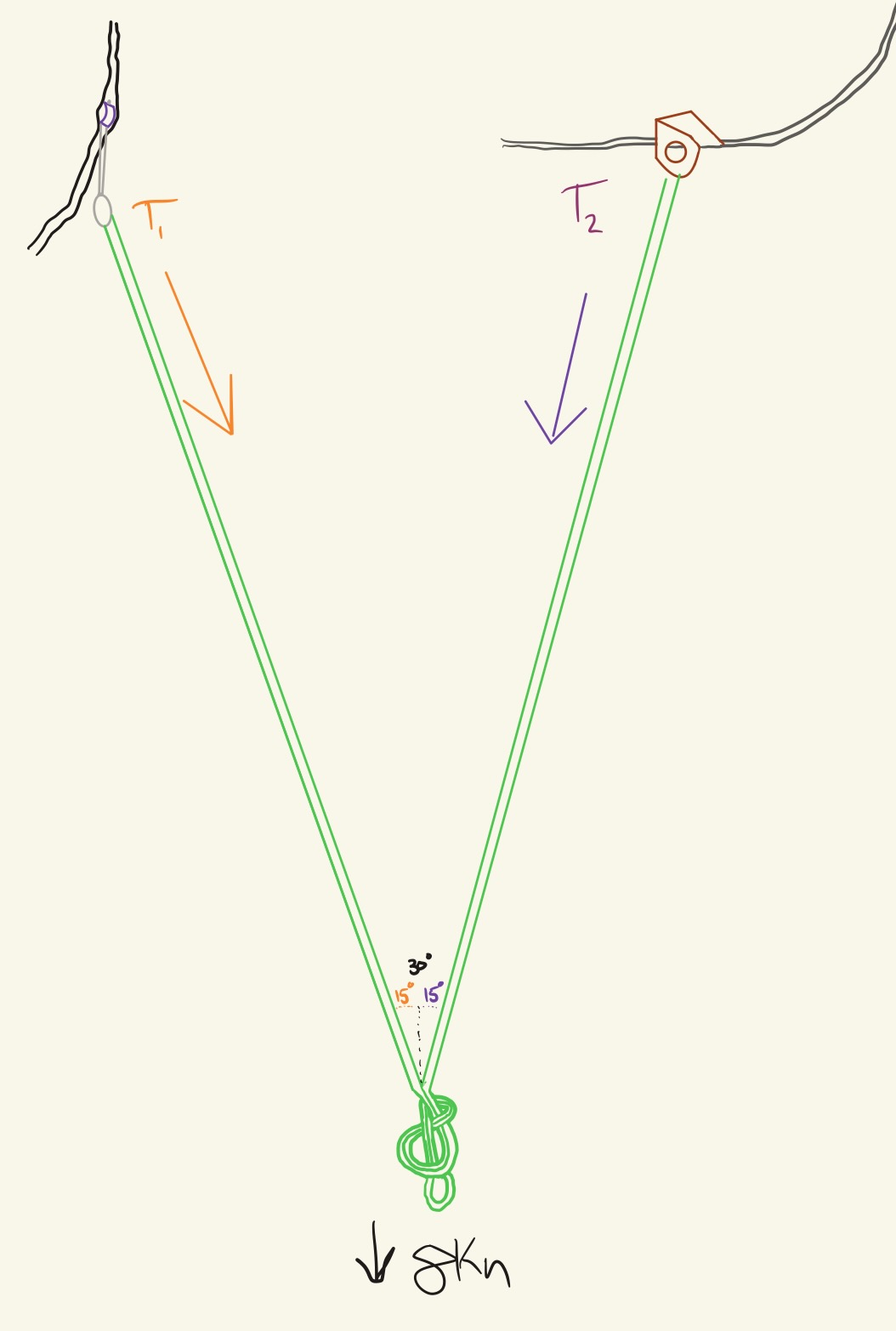 Shallow Anchor Example