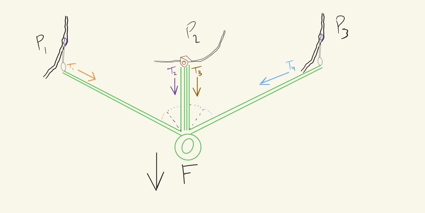 Three Piece Anchor Example